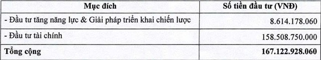 MIC chưa dùng hết vốn huy động từ đợt chào bán gần 26 triệu cổ phiếu - Ảnh 1.
