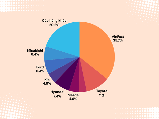 Giá ô tô tháng sau rẻ hơn tháng trước: Đua giảm giá chưa dừng, đáy giá vẫn còn bỏ ngỏ - Ảnh 3.