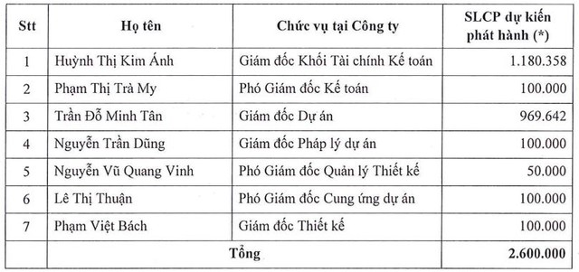 Bất động sản An Gia chốt ngày trả cổ tức và thưởng cổ phiếu ESOP - Ảnh 1.