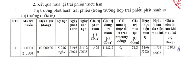Doanh nghiệp liên quan đến WTO mua lại một phần trái phiếu trước hạn - Ảnh 1.