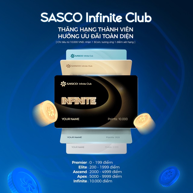 SASCO được vinh danh trong Top 5 Doanh nghiệp tăng trưởng nhanh nhất Việt Nam 2026 - Ảnh 6.
