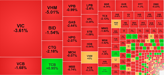 Chứng khoán ngày 14/8: VN-Index lùi về dưới 1.730 điểm - Ảnh 1.