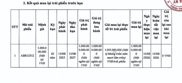 ABBank tất toán lô trái phiếu 1.000 tỷ đồng - Ảnh 1.