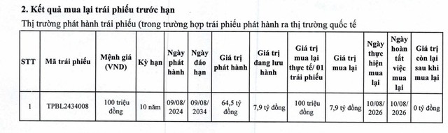 TPBank tất toán một lô trái phiếu trước hạn - Ảnh 1.