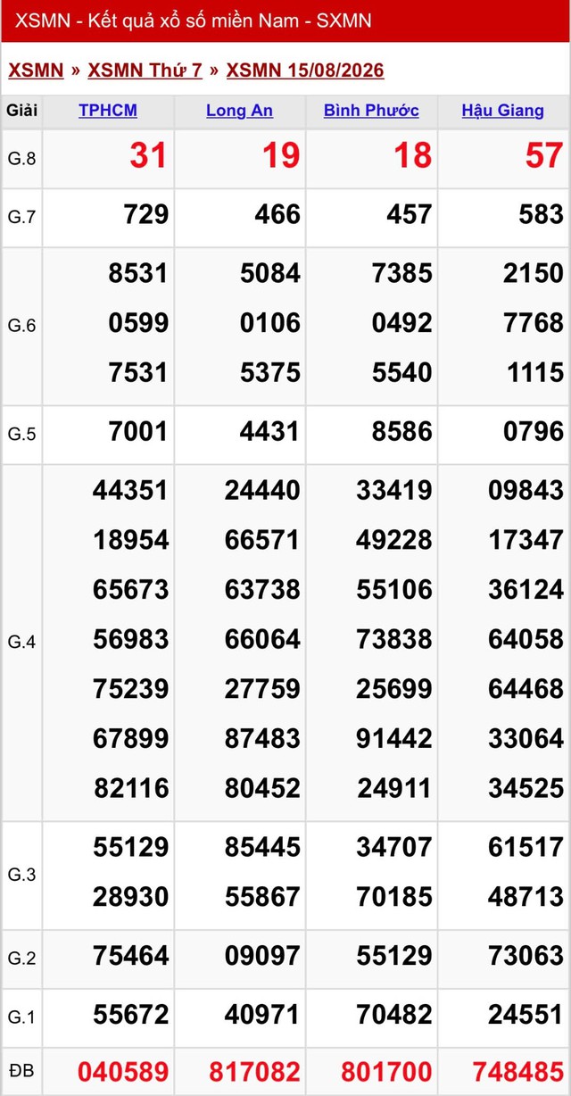 Kết quả xổ số miền Nam hôm nay ngày 15/8/2026 - Ảnh 2.
