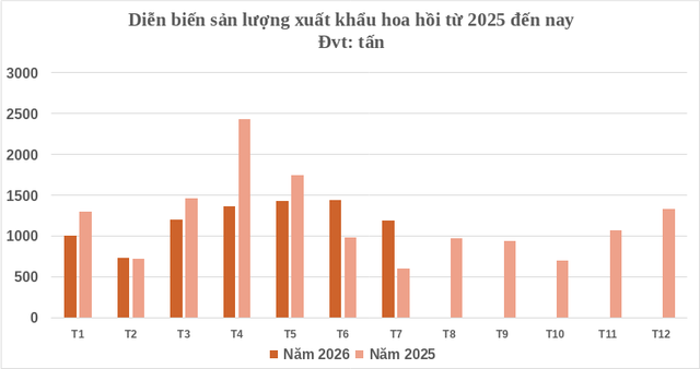 Việt Nam đang sở hữu một loại sản vật trời ban: Giá gần 4.000 USD/tấn, nước ta cùng Trung Quốc cạnh tranh ngôi vương thế giới - Ảnh 2.