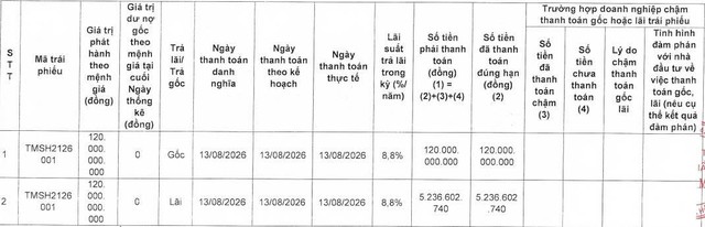 Transimex tất toán lô trái phiếu phát hành năm 2021 - Ảnh 1.