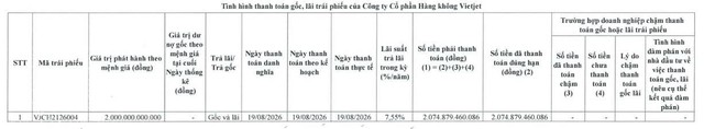 Vietjet thanh toán gần 2.075 tỷ đồng gốc, lãi trái phiếu - Ảnh 1.