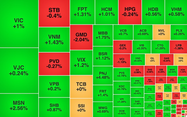 Chứng khoán ngày 20/8: VN-Index lấy lại đà tăng - Ảnh 1.