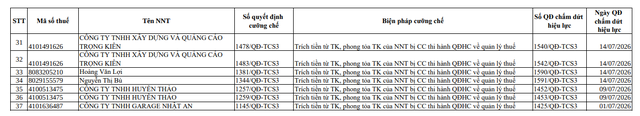 Cơ quan Thuế thông báo: Người có tên trong danh sách sau đây bị phong tỏa tài khoản ngân hàng- Ảnh 4.