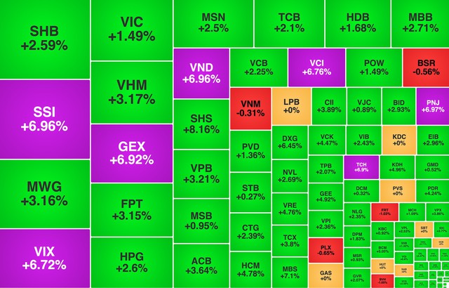 Chứng khoán ngày 21/8: VN-Index tăng mạnh phiên cuối tuần - Ảnh 1.