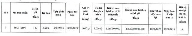 Bac A Bank tất toán lô trái phiếu 1.000 tỷ đồng trước hạn 2 năm - Ảnh 1.