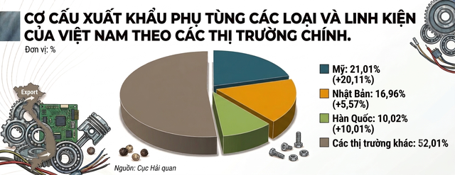 Ba cường quốc Mỹ, Nhật Bản, Hàn Quốc báo tin vui cùng lúc đến Việt Nam - Ảnh 2.