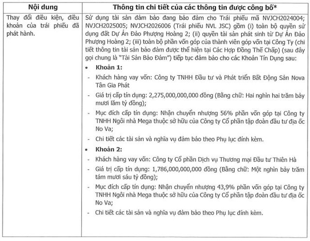 Công ty con của Novaland mua lại hơn 400 tỷ đồng trái phiếu - Ảnh 1.