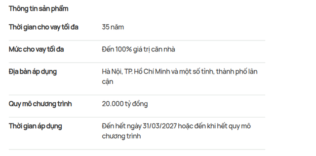 Vietcombank bất ngờ giảm lãi suất cho vay bất động sản, gói tín dụng tới 20.000 tỷ đồng - Ảnh 1.