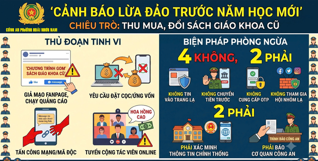 Công an khuyến cáo: Người dân đã chuyển tiền với nội dung sau, liên hệ ngay với ngân hàng và trình báo công an - Ảnh 1.