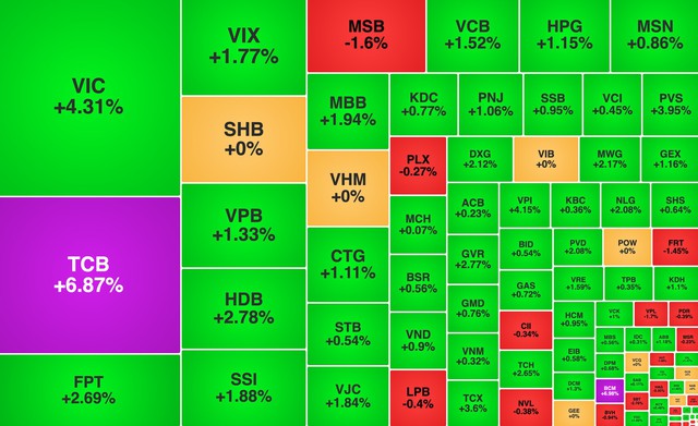 Chứng khoán ngày 26/8: VN-Index vượt 1.820 điểm - Ảnh 1.