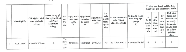 ACB chi hơn 1.580 tỷ đồng thanh toán gốc, lãi trái phiếu - Ảnh 1.