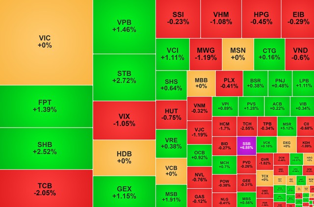 Chứng khoán ngày 28/8: VN-Index giữ sắc xanh trước kỳ nghỉ lễ- Ảnh 1.