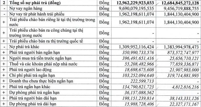 Xi măng Xuân Thành lãi ròng hơn 59 tỷ đồng sau nửa đầu năm 2026 - Ảnh 1.