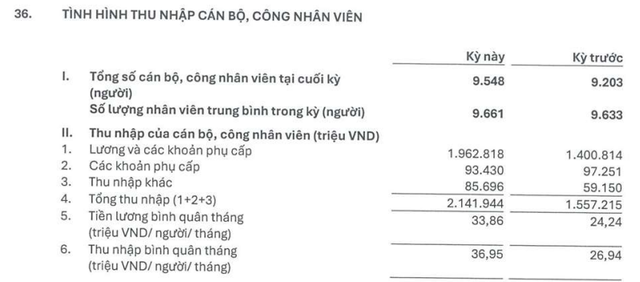 Một ngân hàng tăng 40% thu nhập cho nhân viên - Ảnh 1.
