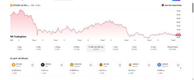 Hơn 2.600 Bitcoin trị giá khoảng 165 triệu USD rời ví Trump Media, điều gì đang diễn ra? - Ảnh 2.