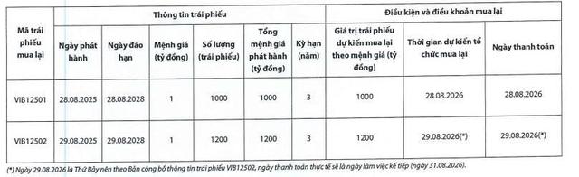 VIB lên kế hoạch tất toán sớm 2 lô trái phiếu - Ảnh 1.