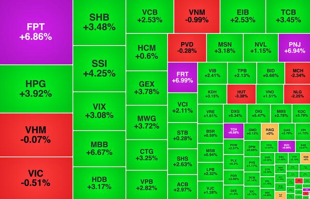 Chứng khoán ngày 3/8: VN-Index bật tăng 27 điểm - Ảnh 1.