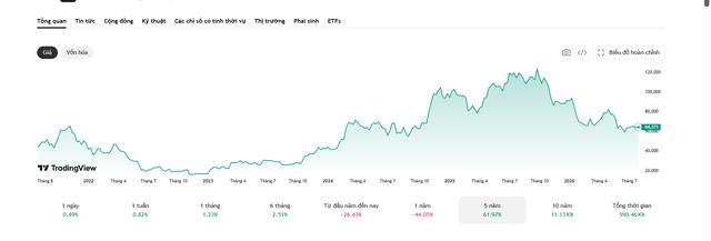 Bitcoin trước phép thử tháng 8: Lịch sử 4 năm liên tiếp đều nhuộm đỏ, mốc 60.000 USD bị đe dọa - Ảnh 1.