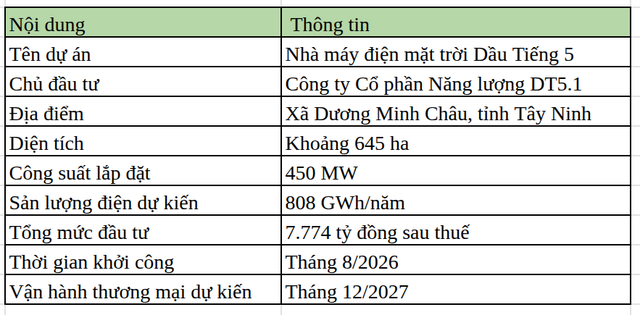 Khởi công Nhà máy Điện mặt trời Dầu Tiếng 5, bổ sung hơn 808 triệu KwH điện sạch mỗi năm - Ảnh 4.
