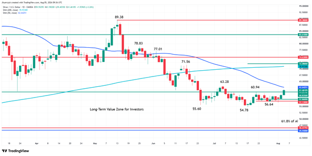 Giá bạc vượt 61 USD/ounce, chuyên gia dự báo 'thời của bạc' sắp tới - Ảnh 2.