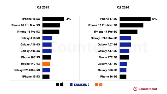 Người dùng không bao giờ sai - đây chính là chiếc smartphone đáng mua nhất thế giới thời điểm này - Ảnh 2.