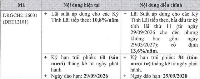 Vạn Hương gia hạn một lô trái phiếu thêm 24 tháng - Ảnh 1.
