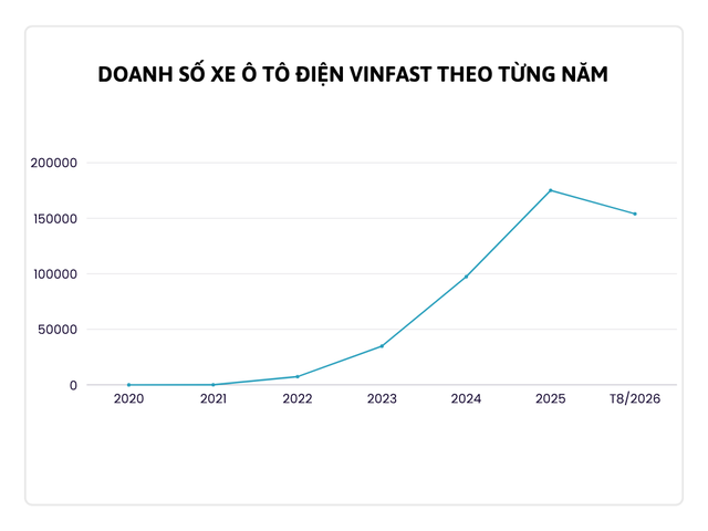 Tesla đăng ký công ty tại Việt Nam: Nếu bán xe chính hãng, sẽ bán cho ai? - Ảnh 3.