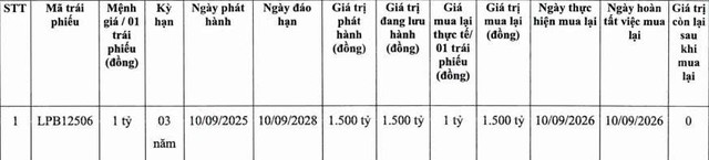 LPBank mua lại trước hạn lô trái phiếu 1.500 tỷ đồng - Ảnh 1.