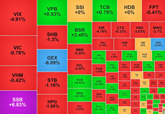 Chứng khoán ngày 14/9: VN-Index giảm xuống 1.788 điểm - Ảnh 1.
