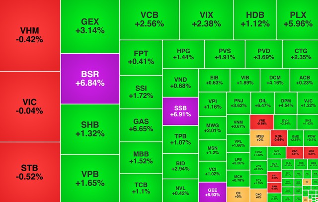 Chứng khoán ngày 15/9: VN-Index bật lên mốc 1.810 điểm - Ảnh 1.