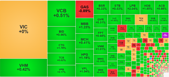 Chứng khoán ngày 17/9: VN-Index vượt 1.820 điểm - Ảnh 1.