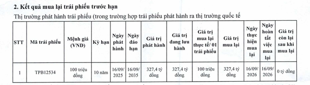 TPBank tất toán một lô trái phiếu chỉ sau 1 năm phát hành - Ảnh 1.