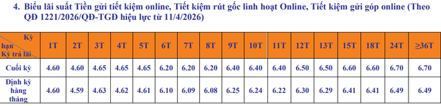 Lãi suất SHB ngày 19/9: Gửi 10 triệu, 100 triệu và 200 triệu đồng nhận bao nhiêu tiền lãi? - Ảnh 1.
