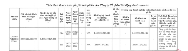 Bất động sản Greenwich chậm thanh toán gần 1.700 tỷ đồng gốc, lãi trái phiếu - Ảnh 1.