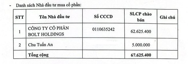 Doanh nghiệp liên quan Tân Hoàng Minh dự mua gần 93% lượng cổ phiếu chào bán của Chứng khoán UP - Ảnh 1.