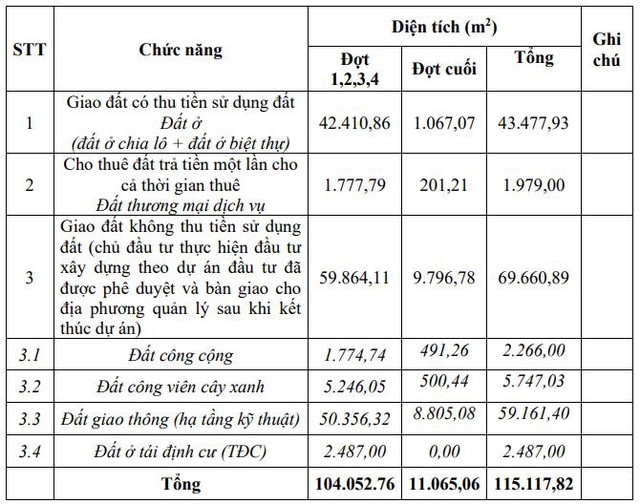 Vinaconex 25 được giao đất đợt cuối để thực hiện Phân kỳ 1 Khu đô thị Thiên Ân - Ảnh 1.