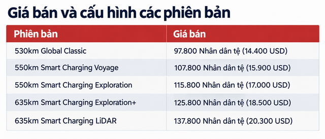 Geely ra mắt SUV điện mới, chuyển sang dẫn động cầu sau, sạc 6C và tăng công suất thêm 114 mã lực - Ảnh 2.