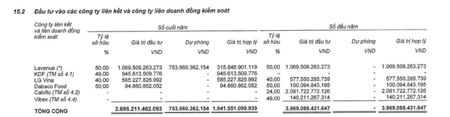 Biến động nhân sự tại chủ sở hữu đất vàng số 8 - 12 Lê Duẩn TP.HCM - Ảnh 2.