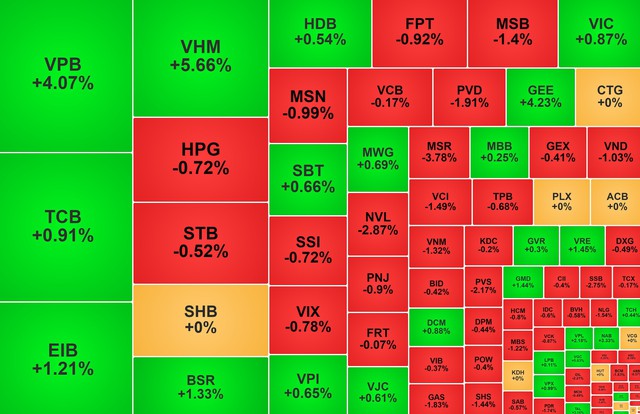 Chứng khoán ngày 25/9: VN-Index hồi phục lên ngưỡng 1.785 điểm - Ảnh 1.