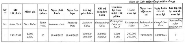 ACBS mua lại trước hạn lô trái phiếu 200 tỷ đồng - Ảnh 1.