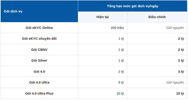 Tin vui cho khách hàng chuyển khoản từ 1 tỷ đồng tại ngân hàng này! - Ảnh 2.