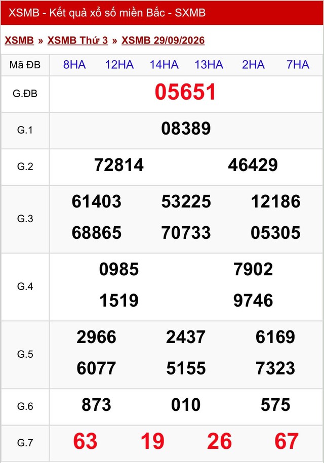 Kết quả xổ số miền Bắc hôm nay ngày 29/9/2026 - Ảnh 2.