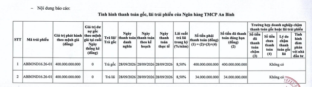 ABBank tất toán một lô trái phiếu - Ảnh 1.